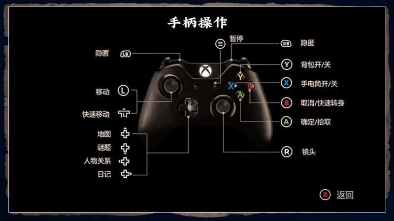 纸人第一章全流程通关图文攻略（纸人攻略）-2