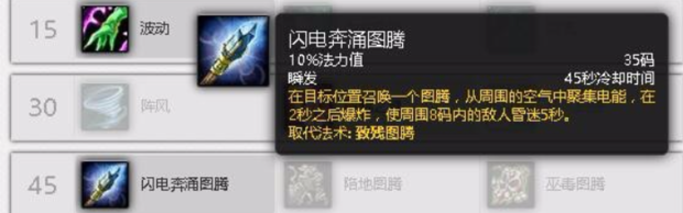 wow7.3 恢复萨满治疗天赋奶萨 PVE 加点（阿古斯）-3