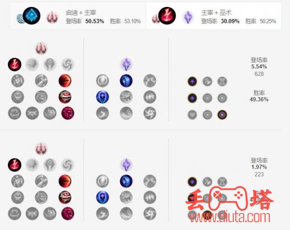 英雄联盟手游九尾妖狐天赋怎么点？