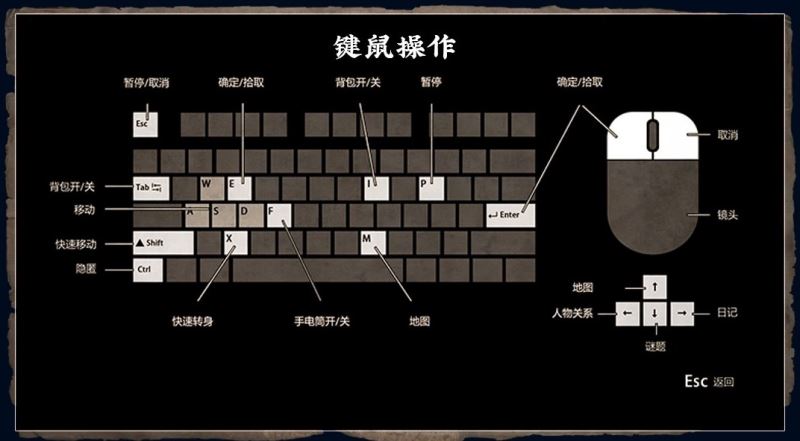 纸人第一章全流程通关图文攻略（纸人攻略）
