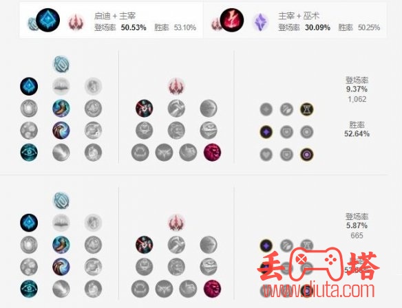 英雄联盟手游九尾妖狐天赋怎么点？-2