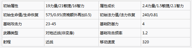 War3 冰封王座恶魔猎手技能怎么样-2