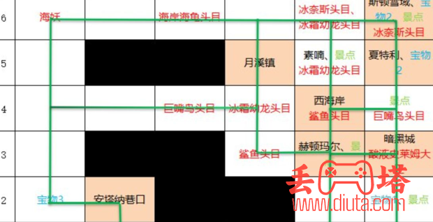 DNF 大飞空时代详细地图全攻略-4