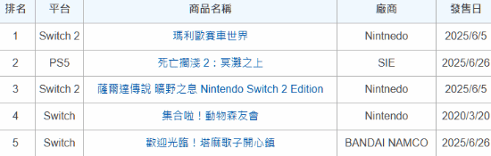 丢塔手游网