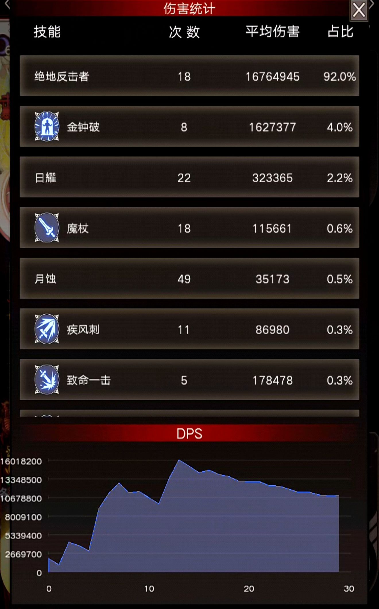 不朽之旅绝地套玩什么兵装好 绝地反击套装玩法攻略